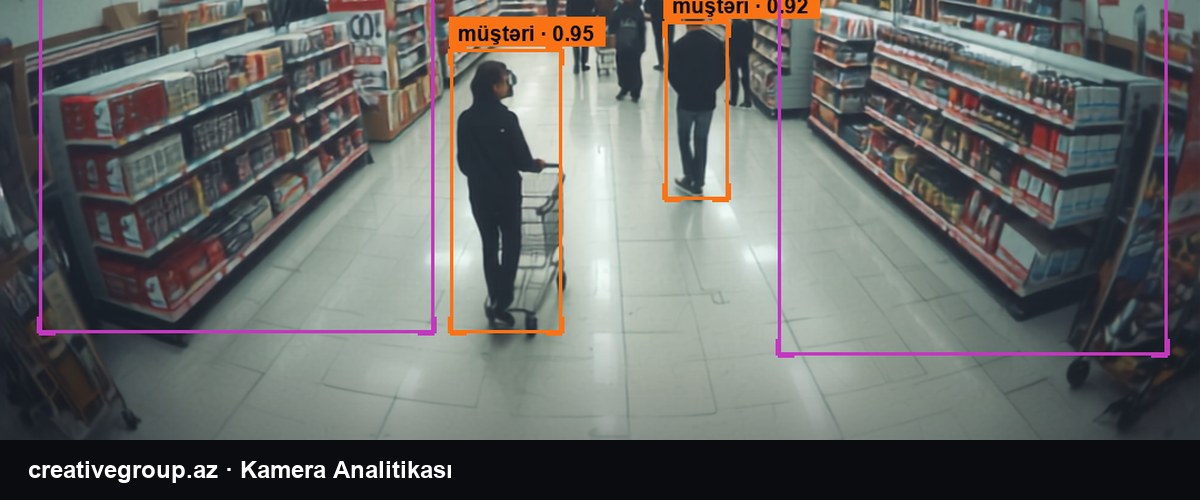 Çevirmə Faizi Nədir və Mağazada Necə Ölçülür?