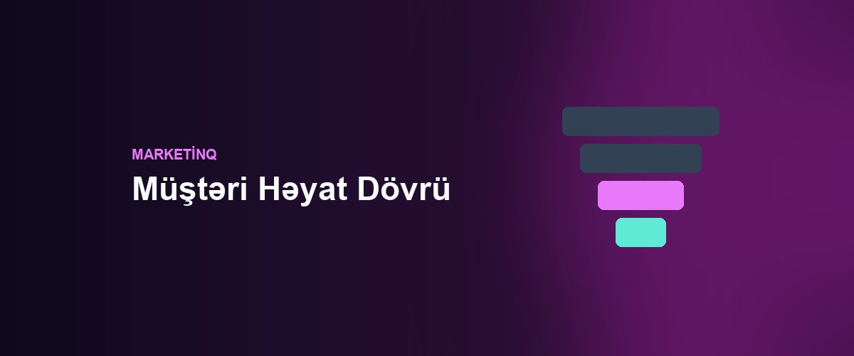 Müştəri Həyat Dövrü: İlk Alışdan Sadiq Müştəriyə Keçid